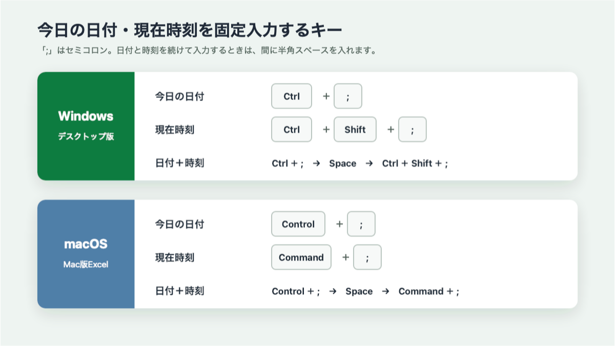 WindowsとMacで日付・時刻を固定入力するショートカット