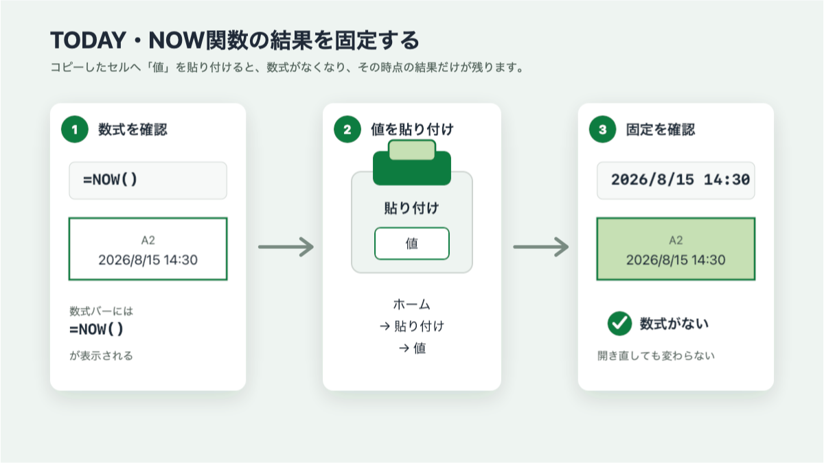 TODAY・NOW関数をコピーして値貼り付けで固定する流れ