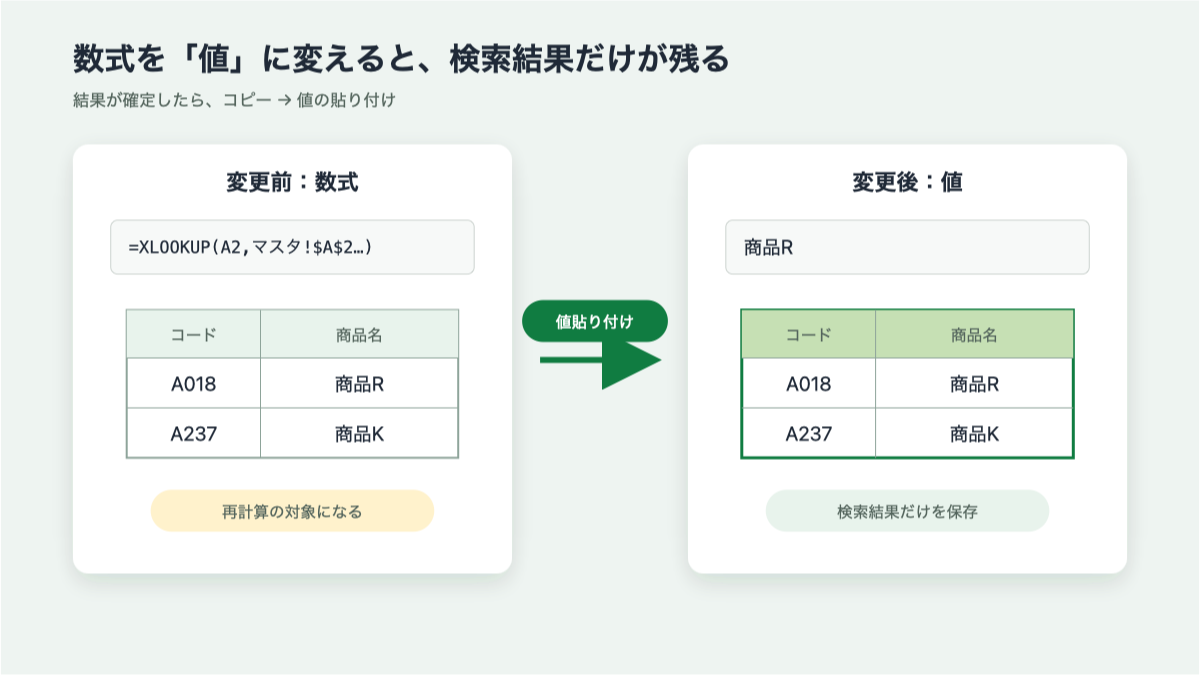 XLOOKUPの数式を計算済みの値へ置き換える前後の比較