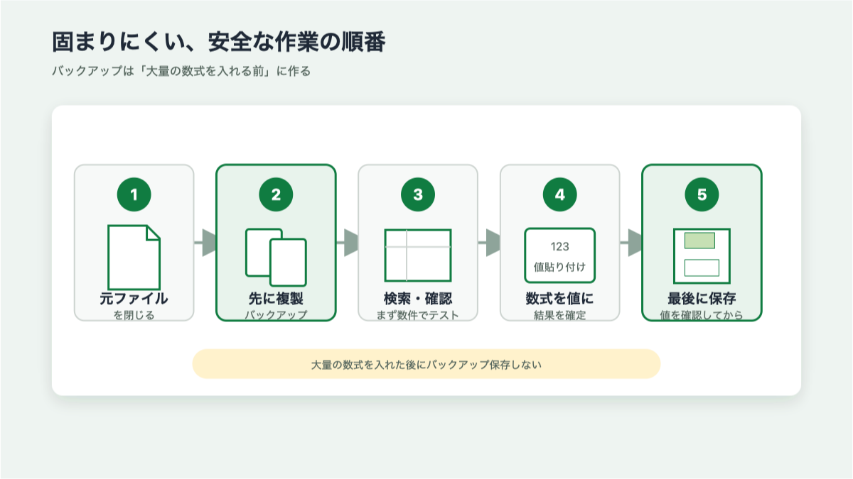 元ファイルの複製から値貼り付けと保存までの安全な作業手順