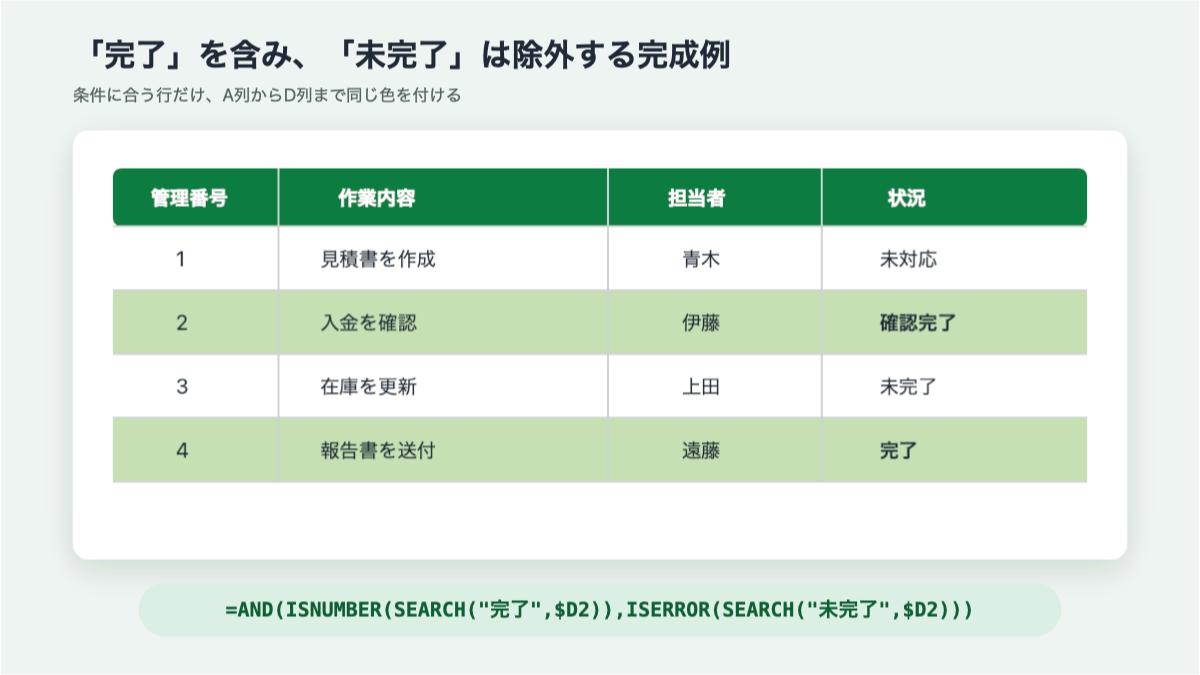 特定の文字を含み、未完了を除外した行だけ色付けする完成例