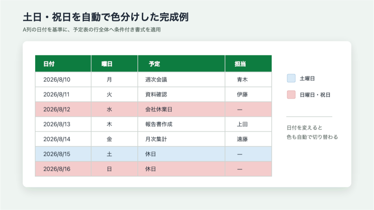 Excelの予定表で土曜日を青、日曜日と祝日を赤にした完成例