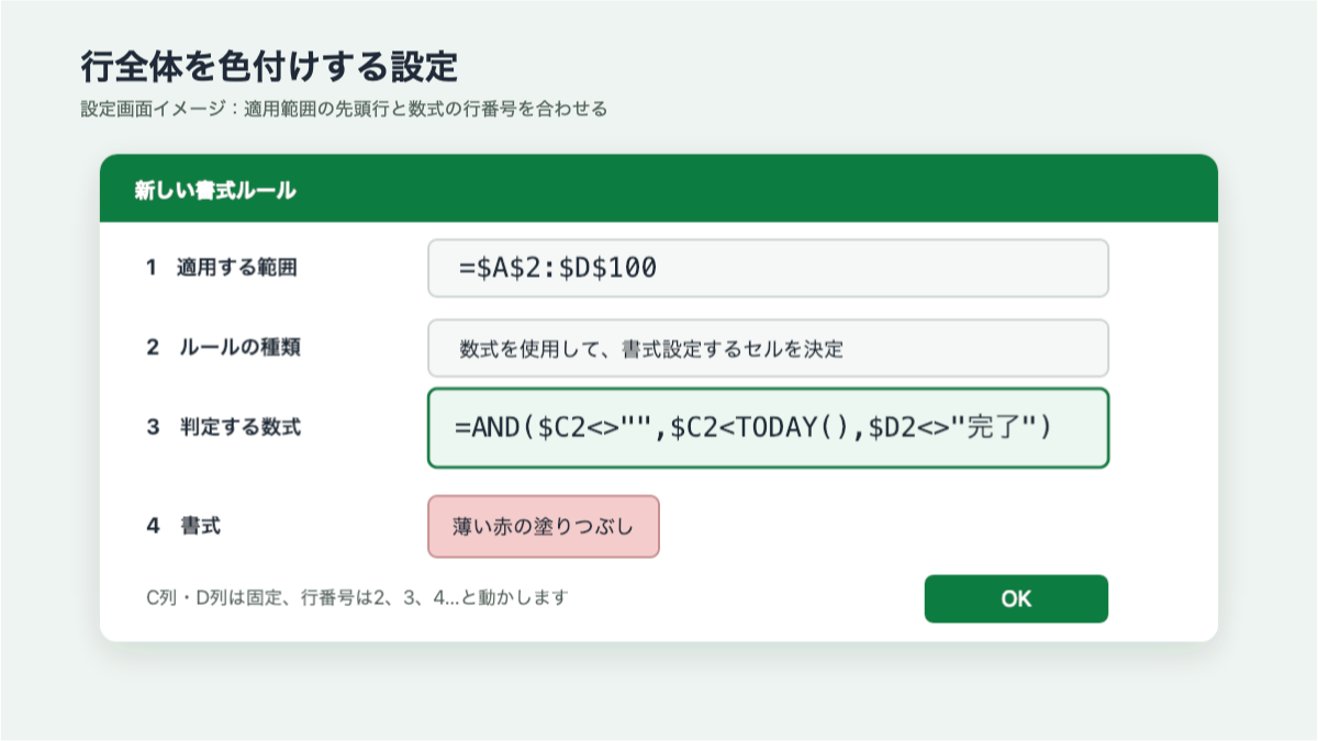 条件付き書式で範囲とANDの数式を指定する設定画面イメージ
