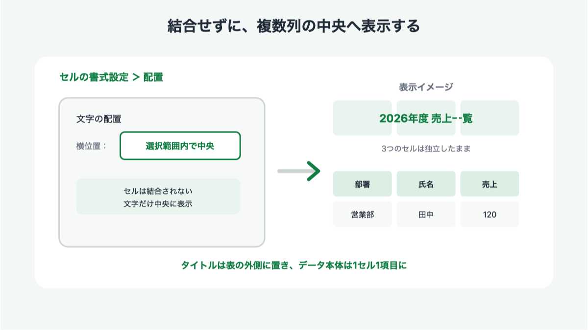 セルを結合せずに文字を中央へ配置する方法